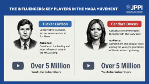 Sharp Rise in Antisemitic Rhetoric among Leading Right-Wing Influencers in the U.S