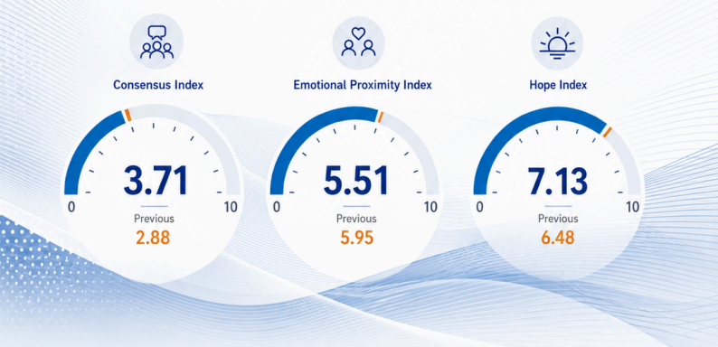 Annual Israeli Society Index – 2026
